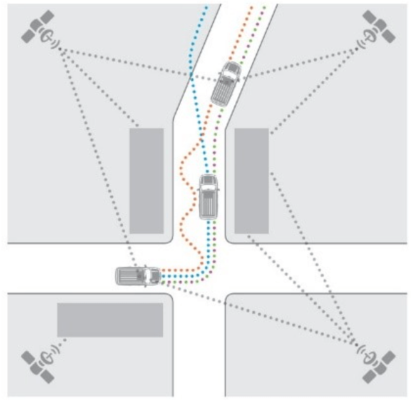 Aerospace Defense gnss
